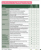 Specifications for Dog Walking Friendly Sites